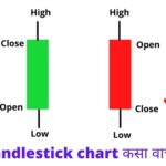 Candlestick Patterns PDF in Marathi