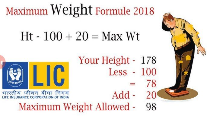 LIC Height Weight Chart PDF
