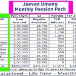 LIC Jeevan Umang Premium Chart